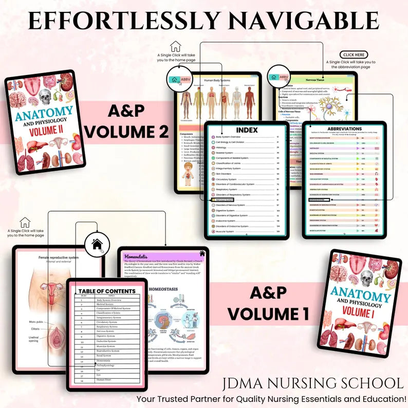 21-day challenge to learn about all the organs of the human body